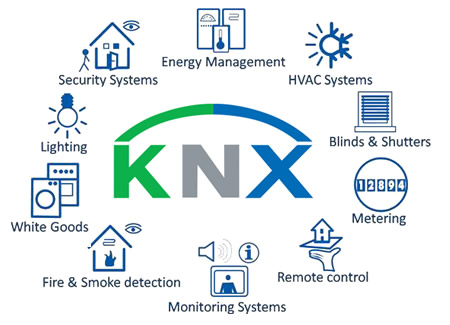 محصولات KNX در خانه هوشمند